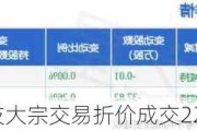 安孚科技大宗交易折价成交22.90万股