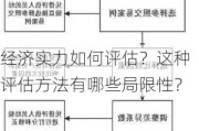 经济实力如何评估？这种评估方法有哪些局限性？