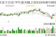 天睿祥盘中异动 下午盘大幅上涨5.26%报1.80美元