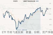 ETF 市场飞速发展：数量、份额、资产净值均增长