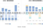 上港集团：多名高级管理人员***减持合计不超173.61万股