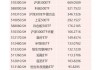 沪深 300ETF：成交额过百亿，资金净流入超 2800 亿