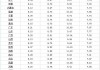 豆油：节后价格或偏强整理，均价 8100 元/吨