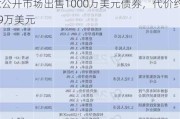 兴证国际：附属公司CISI Investment公开市场出售1000万美元债券，代价约999万美元