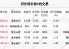 透视大宗交易：5月30日共成交69笔，晶澳科技成交9500.02万元