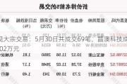 ***大宗交易：5月30日共成交69笔，晶澳科技成交9500.02万元