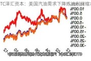 GTC泽汇资本：美国汽油需求下降炼油利润缩水