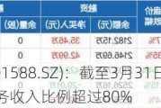 美新科技(301588.SZ)：截至3月31日自主品牌收入占主营业务收入比例超过80%