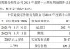 中信建投证券拟发行不超过65亿元短期公司债券