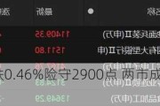 收评：沪指跌0.46%险守2900点 两市成交金额仅逾6200亿元