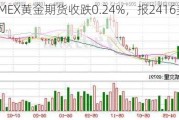 COMEX黄金期货收跌0.24%，报2416美元/盎司