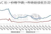 PVC 粉：价格下调，市场延续弱势调整