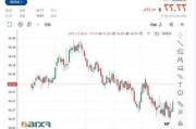 美国WTI原油周二收跌1.4%