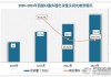 汇聚科技现涨近4% 机构指AI服务器出货量快速增长