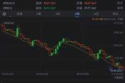 美元兑日元：涨幅扩大至 1.5% 现报 145.71