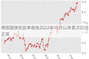 德国国债收益率曲线2022年11月以来首次回归正常