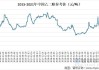 乙二醇市场剖析：6月或维持震荡下行 长期多配价值上升