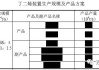 总投资278亿元！百万吨乙烯项目详细设计和设备采购工作正式启动