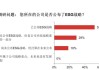 国际标准化组织秘书长：ESG报告正迅速成为企业责任的核心诉求