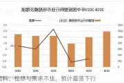 塑料：检修与需求不佳，预计震荡下行