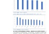 集邦咨询：折叠手机出货量缓步爬升 预估至2028年市场渗透率接近5%