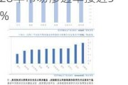 集邦咨询：折叠手机出货量缓步爬升 预估至2028年市场渗透率接近5%