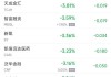 周三热门中概股涨跌不一 极氪涨7.67%，京东跌3.7%