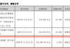 锦龙股份：公司及公司控股股东、实控人不存在关于公司的应披露而未披露的重大事项