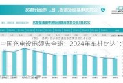 中国充电设施领先全球：2024年车桩比达1:1