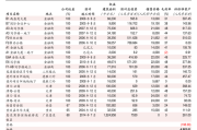 中材节能：签订4587.08万欧元余热发电EP合同