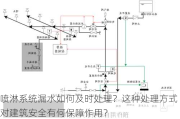 喷淋系统漏水如何及时处理？这种处理方式对建筑安全有何保障作用？