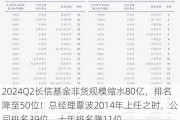 2024Q2长信基金非货规模缩水80亿，排名降至50位！总经理覃波2014年上任之时，公司排名39位，十年排名降11位