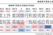 特朗普赢面上升 美国银行称投资者正比照2016年交易策略提前买 高盛这一指标也已有反应