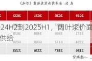 纸浆：2024H2到2025H1，阔叶浆价面临压力，核心因素是供给