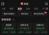 百胜中国：纽约证券交易所斥资240万美元回购7.05万股，港交所回购1.74万股耗资467.87万港元