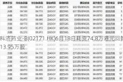 科济药业-B(02171.HK)6月18日耗资74.8万港元回购13.95万股