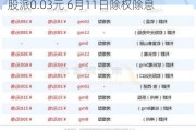 利群股份(601366.SH)2023年度拟每股派0.03元 6月11日除权除息