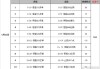 恒指期货夜盘收涨0.63%，报17615点