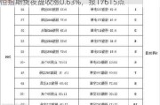 恒指期货夜盘收涨0.63%，报17615点