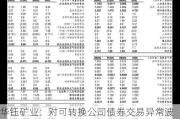 华钰矿业：对可转换公司债券交易异常波动公告进行更正