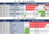 证监会等部门：依托监管大数据仓库 加强期货监管与股票、债券、基金等监管的数据信息共享