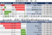 ***等部门：依托监管大数据仓库 加强期货监管与股票、债券、基金等监管的数据信息共享