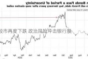 法国股市再度下跌 政治风险冲击银行股