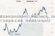 嘉实泰和混合(000595)：净值2.5660元，近6个月收益率-6.49%，同类排名1416|2053