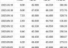 固生堂6月11日斥资536.24万港元回购13万股