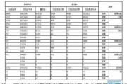 芝加哥商业交易所金属类商品成交量报告更新