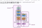 LLM的记忆能力真相揭秘：模型「失忆」的深层原因与解决方案