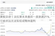 美股异动｜法拉第未来盘后一度跌超21%，可能永远无法实现或维持盈利