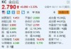 金山云盘中异动 早盘大幅上涨5.55%