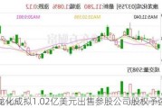 康龙化成拟1.02亿美元出售参股公司股权予强生